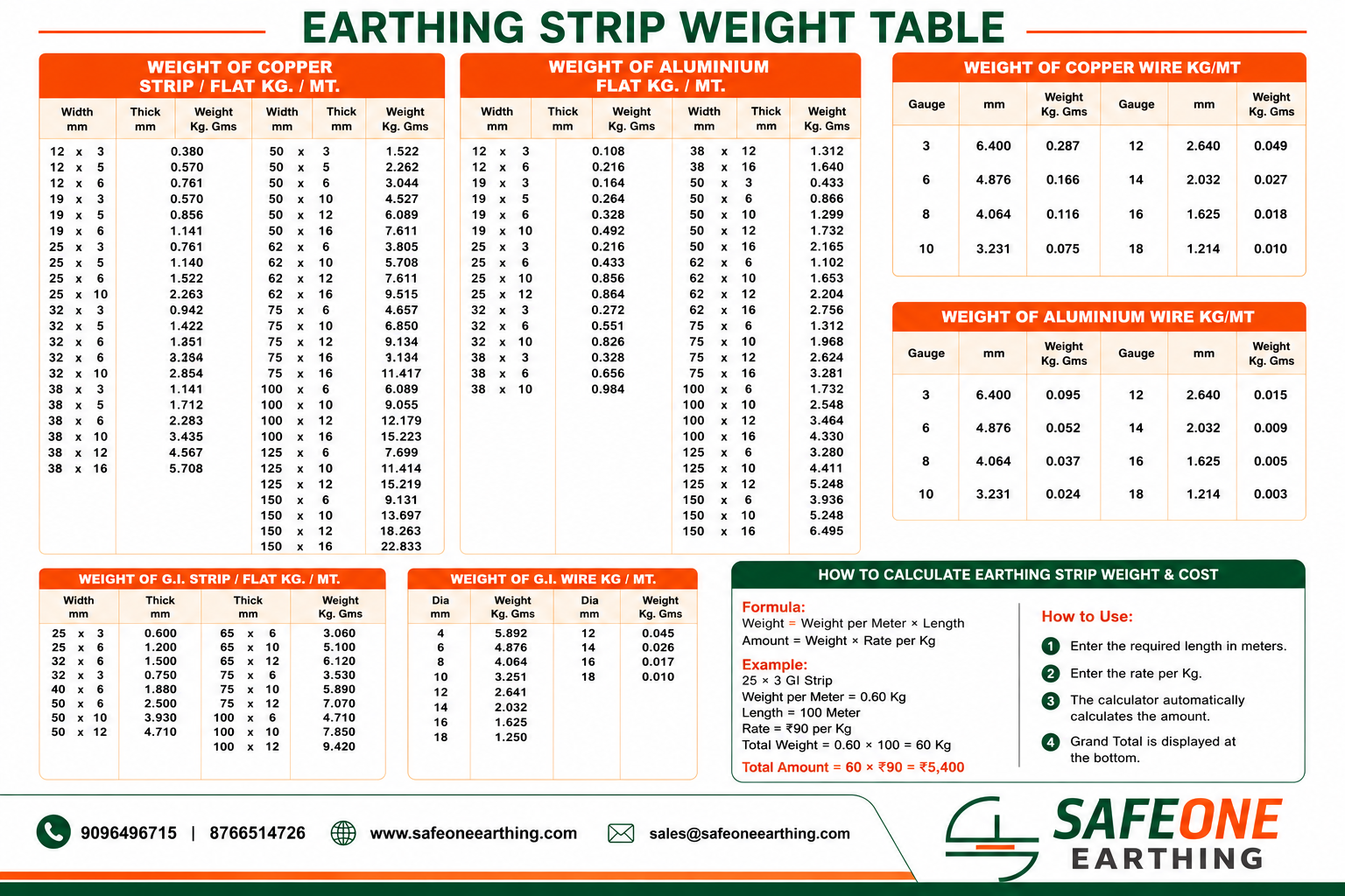 Earthing Strip weight Calculator