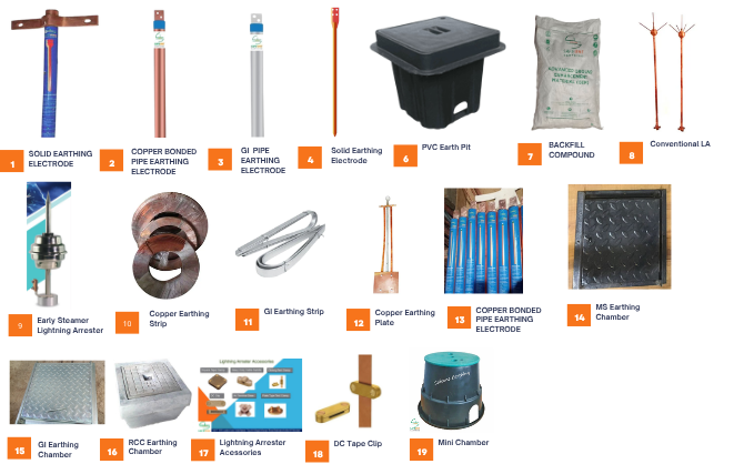 Chemical Earthing Material